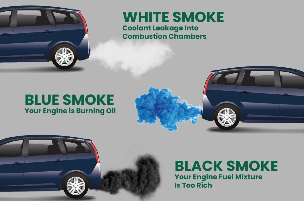 Exhaust System Inspection – What Comes Out Tells What’s Inside